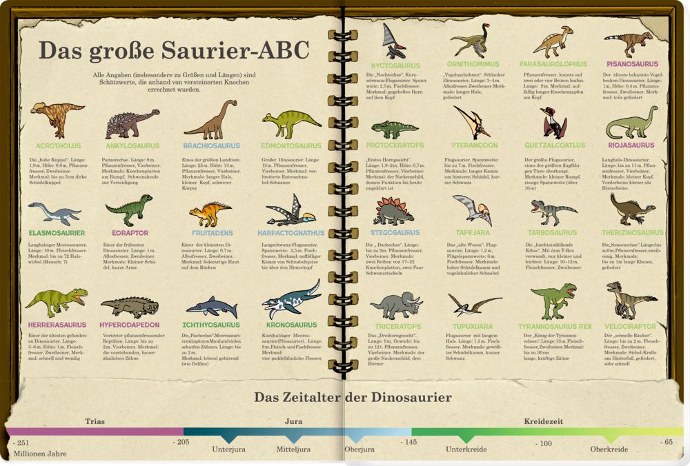 Mein riesengroßes Wimmel-Such-Buch: Dinosaurier & Co. (Über 25 Arten suchen und entdeckens)